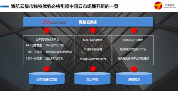 海航云集市到底是怎样的一个平台？