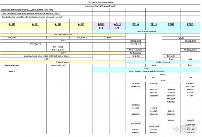 amd二代锐龙ryzen7,amd锐龙ryzen7八核处理器