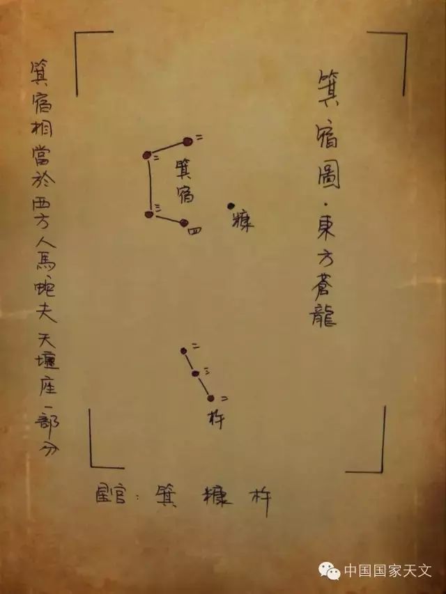 二十八星宿全部名字,二十八星宿咒