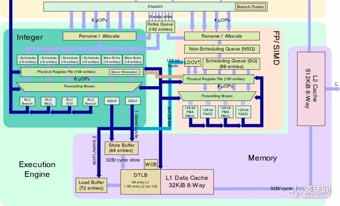 amd锐龙ryzen75800h,amdryzen75800h什么水平