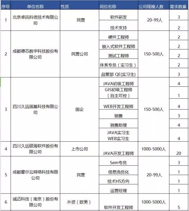 成都高新区招聘会,成都高新区招聘官网