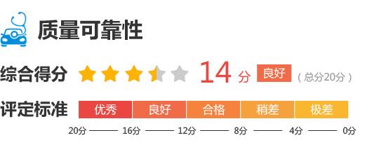 2014款哈弗h2能卖多少钱,2014款哈弗h2烧机油是什么问题