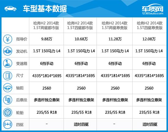 2014款哈弗h2能卖多少钱,2014款哈弗h2烧机油是什么问题