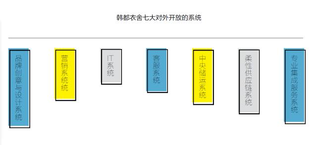 济南韩都衣舍电子商务有限公司,韩都衣舍服装咋样