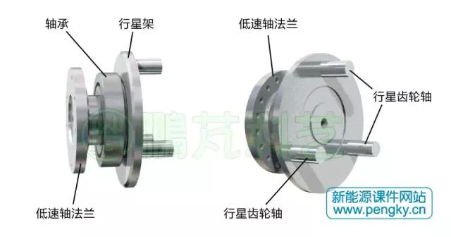 风力发电机的齿轮是怎么转动的,风力发电机齿轮箱结构和原理