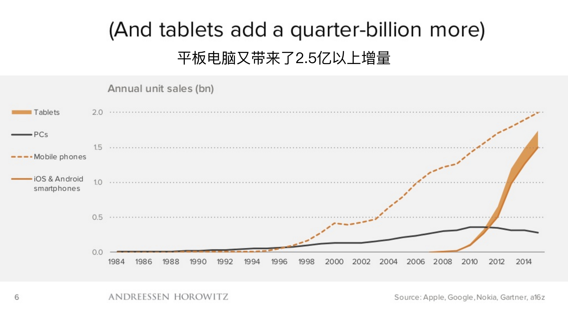 顶级风投2019,2018年顶级风投排行榜