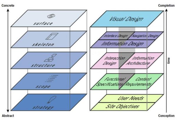 ui设计师的真实感受哈尔滨,ui设计师总结自己不足的地方
