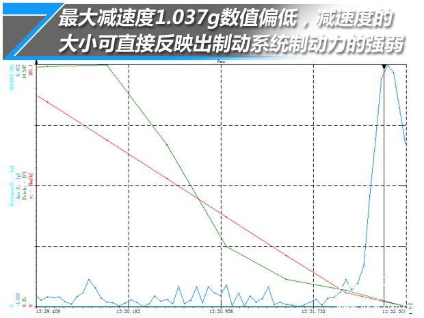 途锐v62015款跟2016款的外形区别,大众途锐2017款r-line