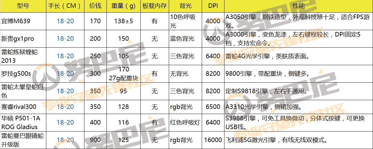 守望先锋鼠标2022,《守望先锋》游戏推荐