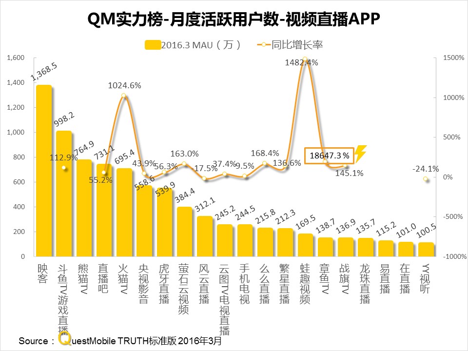 questmobile官网,questmobile数据来源