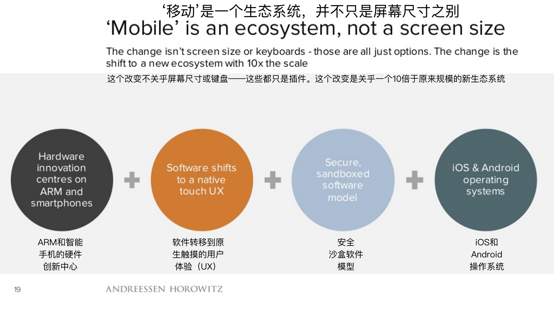 顶级风投2019,2018年顶级风投排行榜