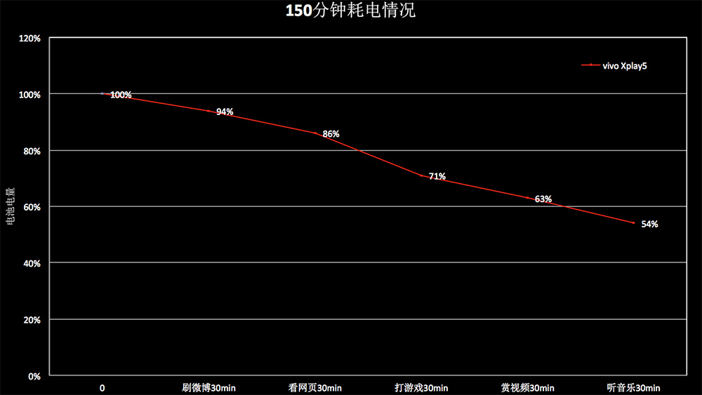 vivoxplay5测试,vivoxplay5有多震撼