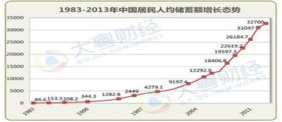 家庭储蓄理财最佳方法,如何正确进行储蓄理财