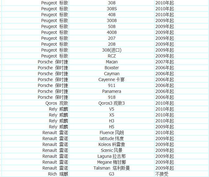 加入优步司机,加入优步