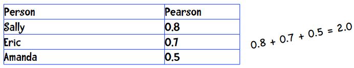 数据挖掘对大数据的帮助,面向程序员的数据挖掘指南