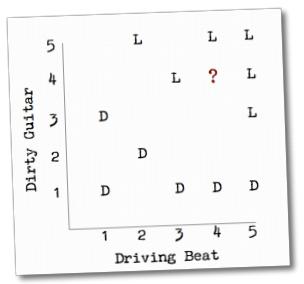 数据挖掘对大数据的帮助,面向程序员的数据挖掘指南