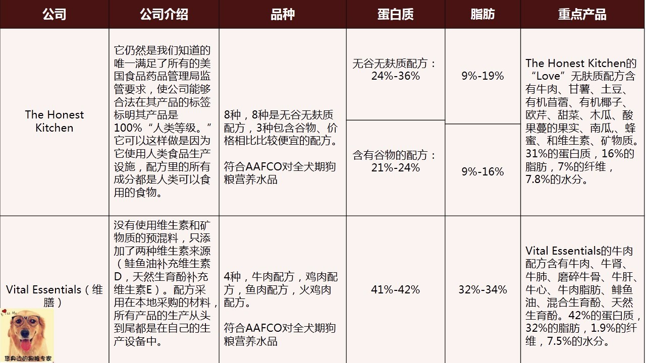 wdj狗粮推荐榜单,wdj狗粮排行2018