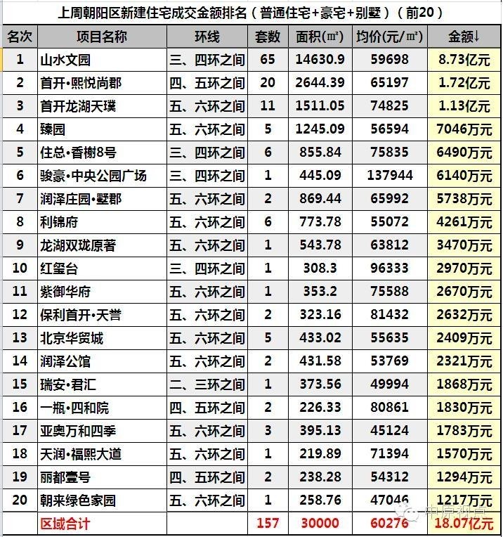 一周楼市北京住宅市场成交量上涨,北京12月二手住宅成交量