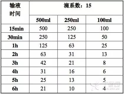 呼吸科常用药物及注意事项,医院呼吸科必须用的药品