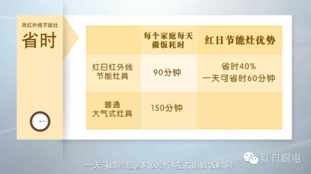 燃气灶老旧六大危害,老旧燃气灶20年火小