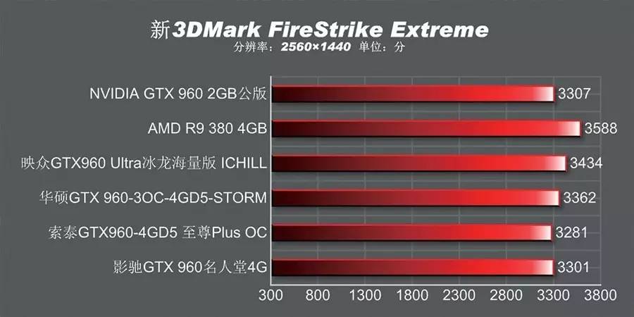 4gb有必要换6gb吗,gtx9604g和2g哪个值得买
