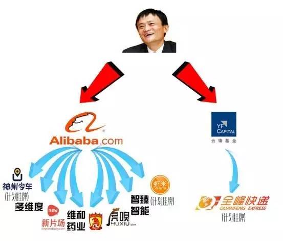 马云上市事件深度解析,马云揭秘最新的商业模式