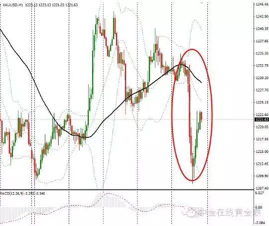 黄金暴跌超30美元,黄金暴跌40美元真的吗