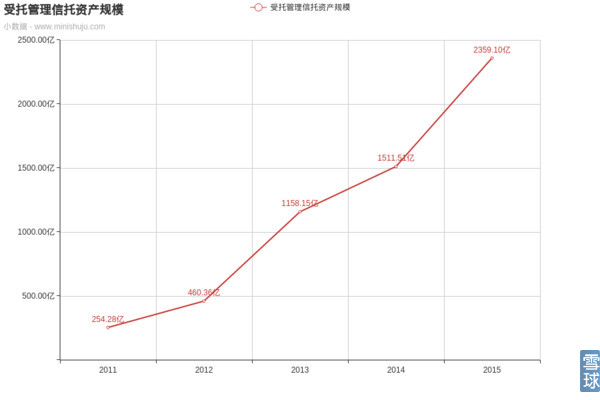 安信信托简介,安信信托兑付方案