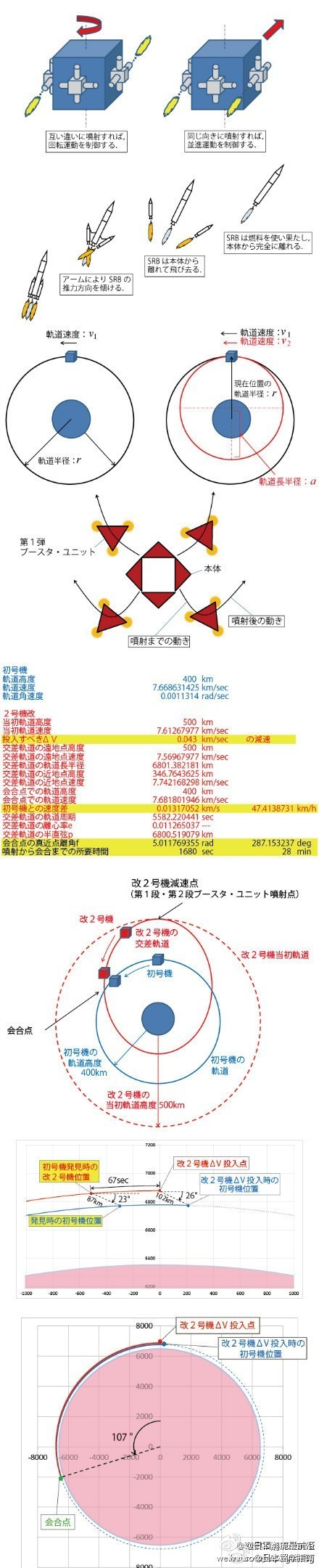 力荐深读御宅文化与二次元的前世今生