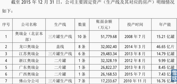 奥瑞金的趋势图,奥瑞金价值分析