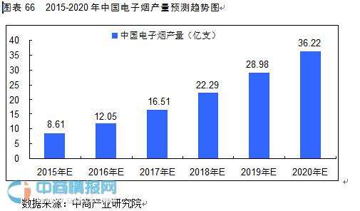 不含尼古丁的烟油对身体有危害吗,用丙二醇做烟油有什么害处