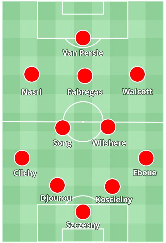 你最喜欢的一套足球阵容,最好的足球阵型是什么