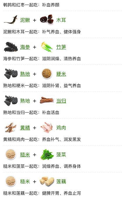 贫血吃什么补血最快文字食谱大全,贫血吃什么补血最快相关推荐