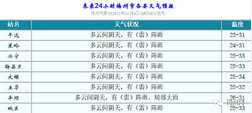 今天梅州会下暴雨吗,关注南方强降雨天气