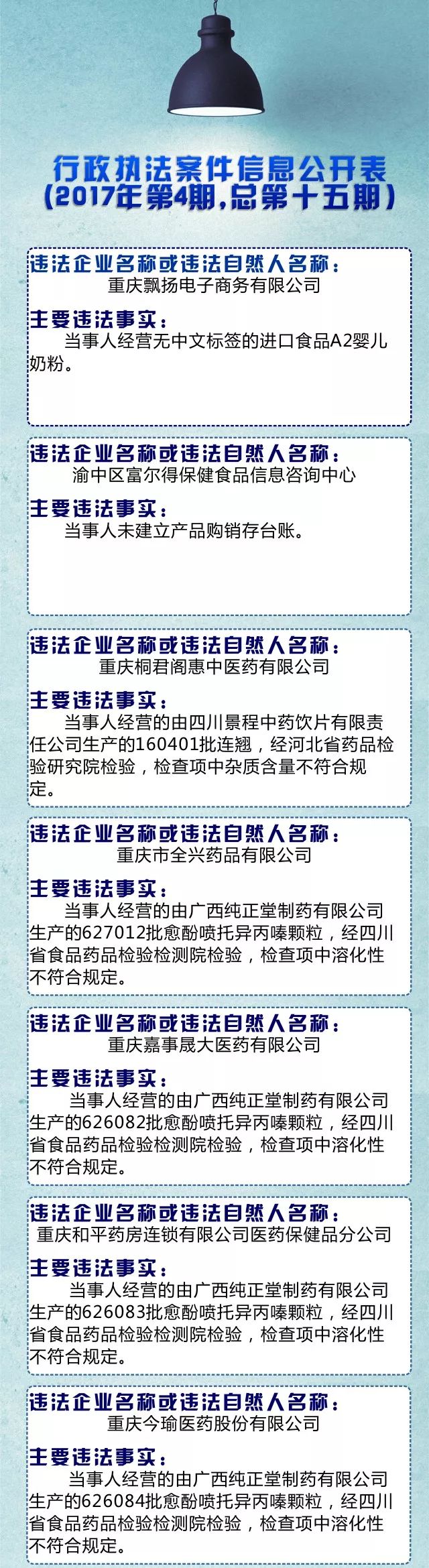 提醒｜天呐，重庆这些药企上“黑榜”了！酉阳人，以后买药一定要睁大双眼