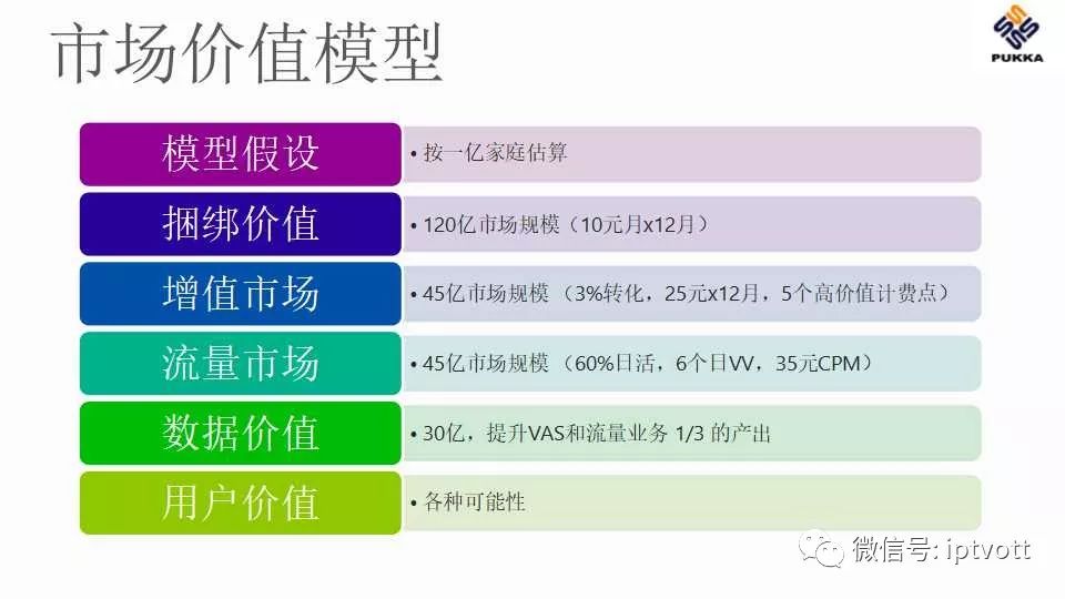 鐢佃绯荤粺搴旂敤绠＄悊杞欢,iptv鐢佃绠＄悊绯荤粺