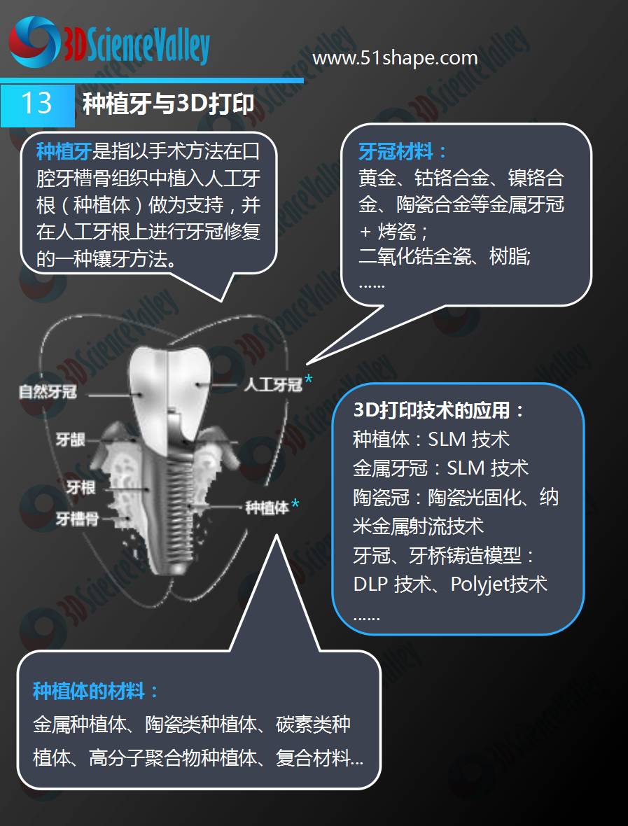 3D打印会颠覆牙科吗,3d打印在口腔部的应用