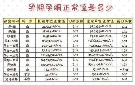 hcg和孕酮都很正常会先兆流产吗,先兆流产和孕酮低有关系吗