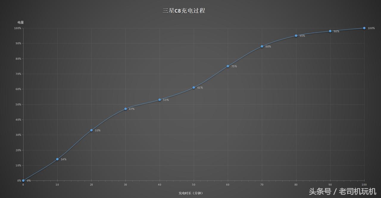 联发科heliog80的处理器好不好,三星galaxyc8配置