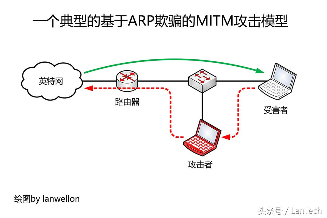 360手机奇酷旗舰极客版值得买吗,360奇酷旗舰极客版可以充电吗
