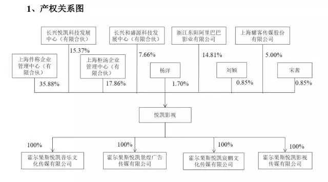 杨洋贾士凯低价代言,杨洋和贾士凯怎么分钱