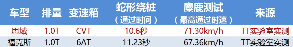 1.0t思域可以更换1.5t发动机吗,思域1.0t和1.5t变速箱一样吗