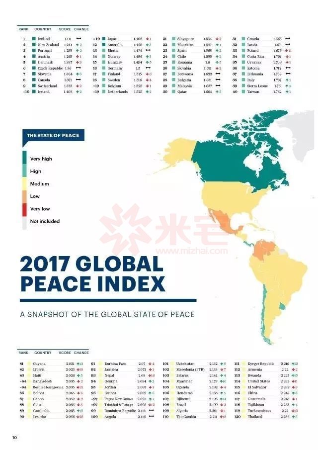 最安全的国家冰岛,世界上最危险的国家冰岛