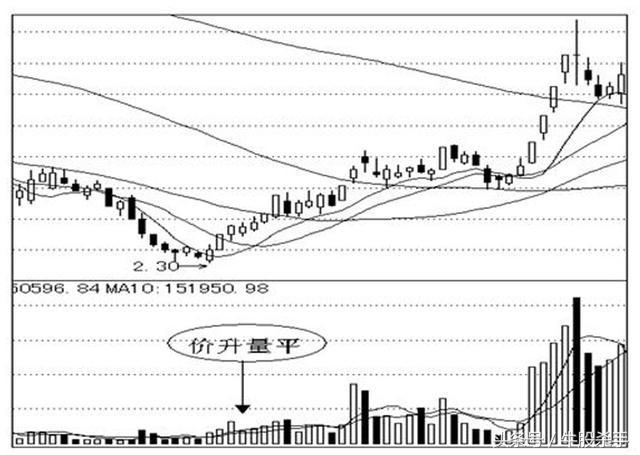 股票学的书籍,股票书看不懂