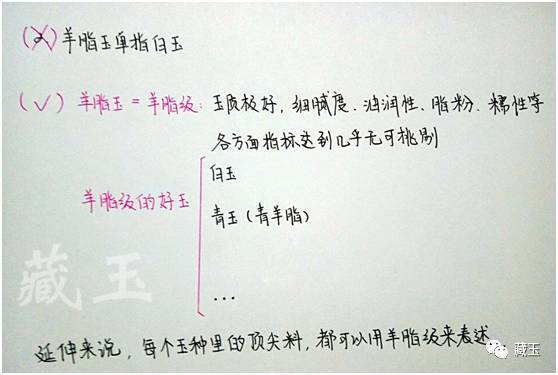 什么是羊脂玉最好的,什么是羊脂玉最好