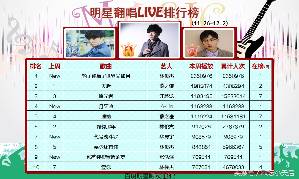 林俊杰张杰华晨宇,周杰伦林俊杰张杰薛之谦音乐合集