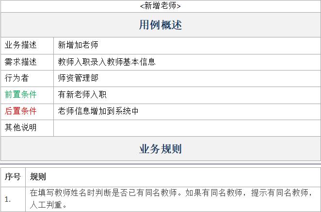 java项目需求文档模板,产品需求文档怎么做