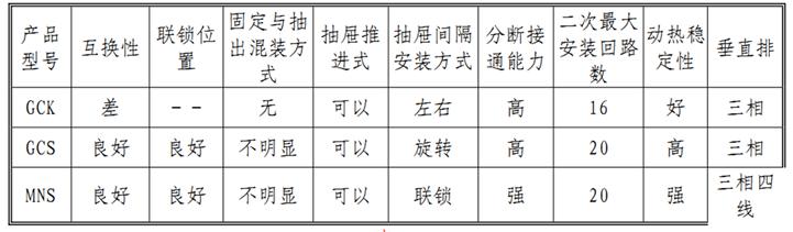 低压配电柜母排安装,低压配电柜基础知识