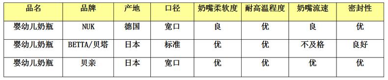 儿童奶瓶3到6岁进口,新生婴儿奶瓶进口品牌