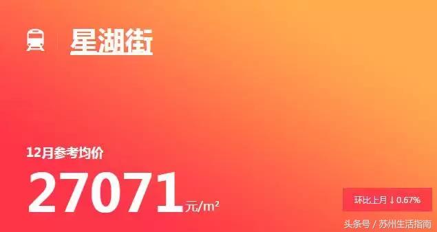 苏州地铁11号线沿线房价,苏州地铁一号线沿线房子